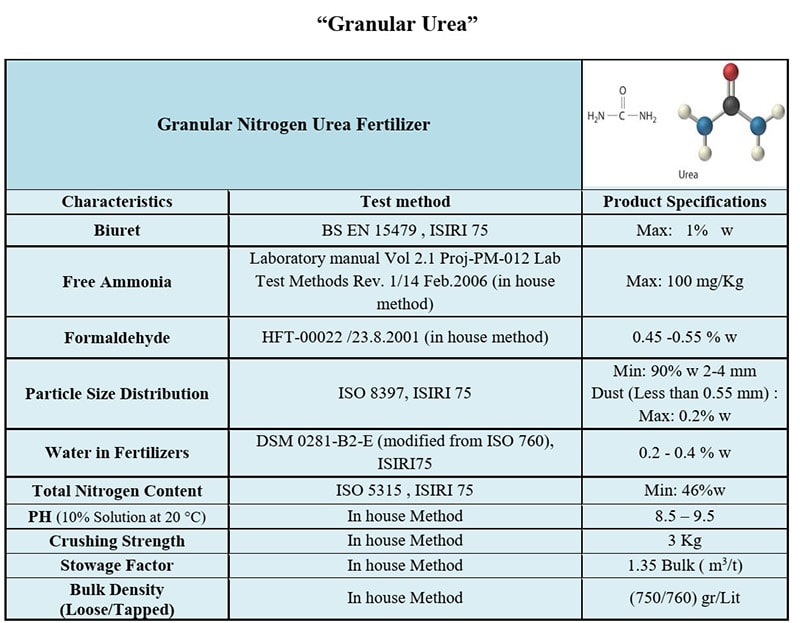 urea fertilizer